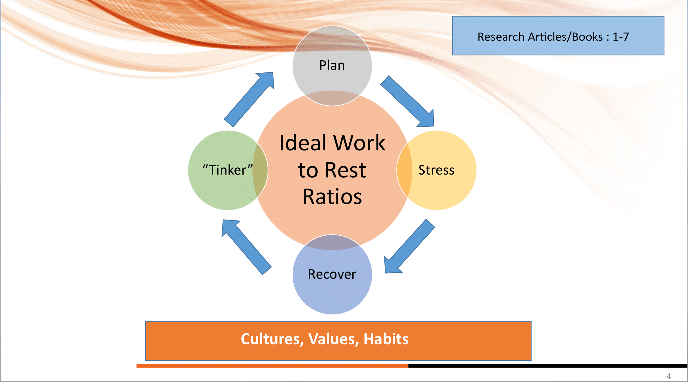 Young Gymnasts - How Much is Too Much?