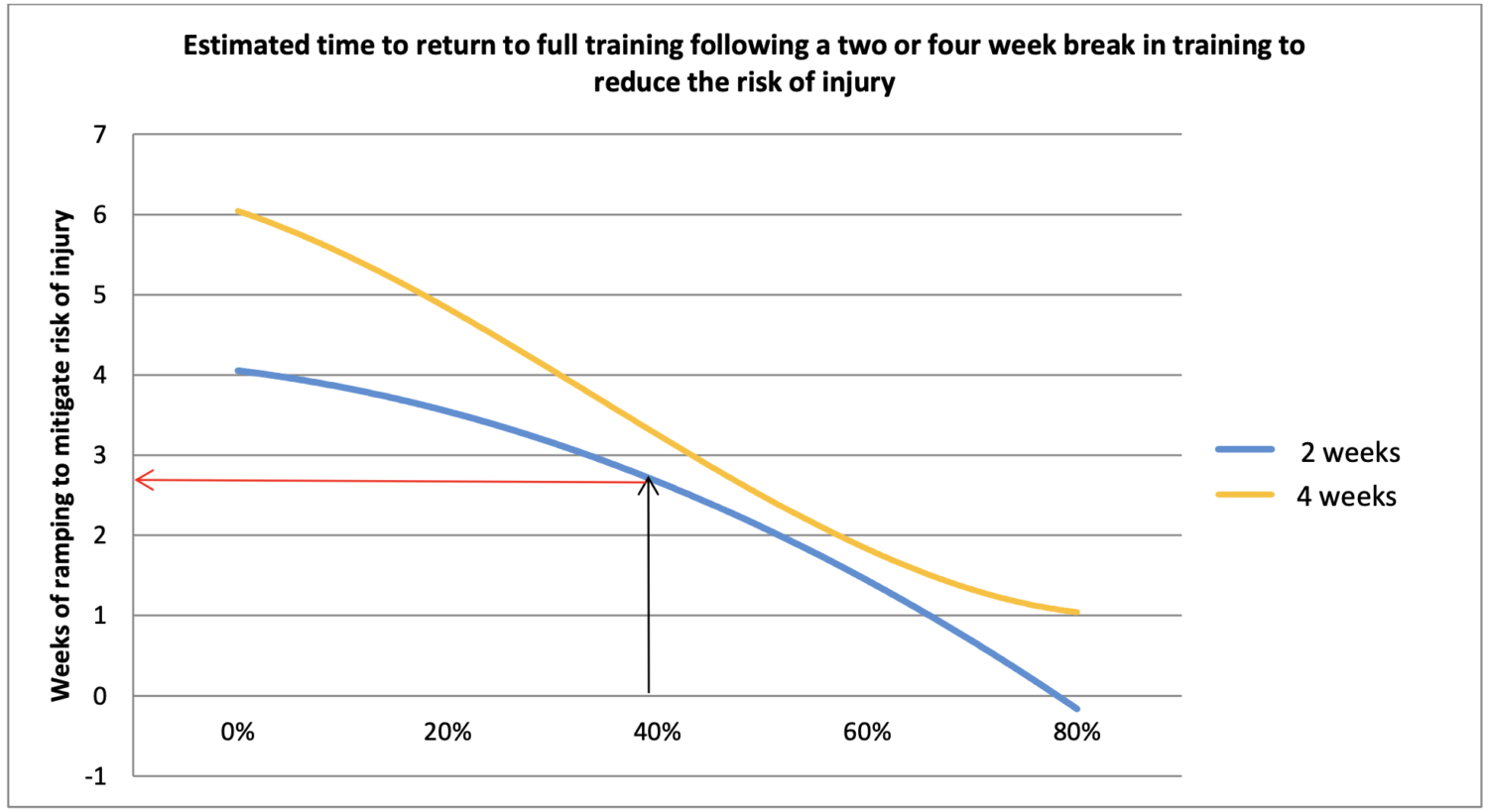 How Do We Safely Return To Gymnastics After COVID19? 7 Pieces of Advice