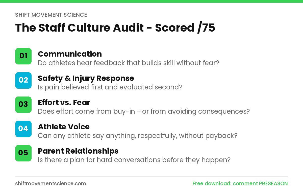 Infographic: staff culture audit