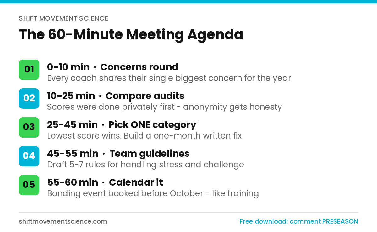 Infographic: 60-minute meeting agenda