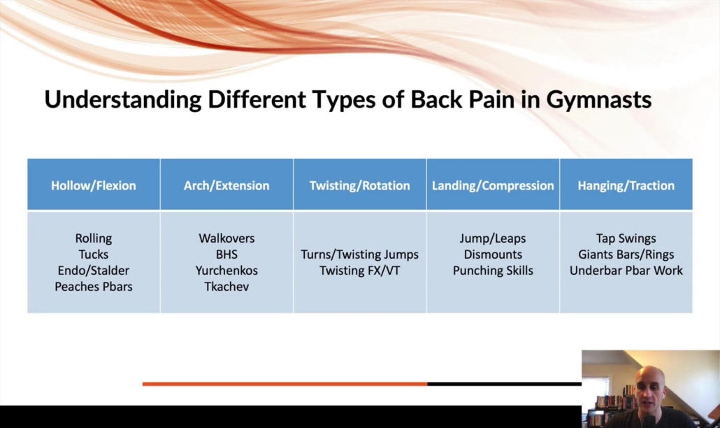Slide from the Hero Lab lecture "Lower Back Pain: A Coach’s Guide" by Dr. Dave Tilley