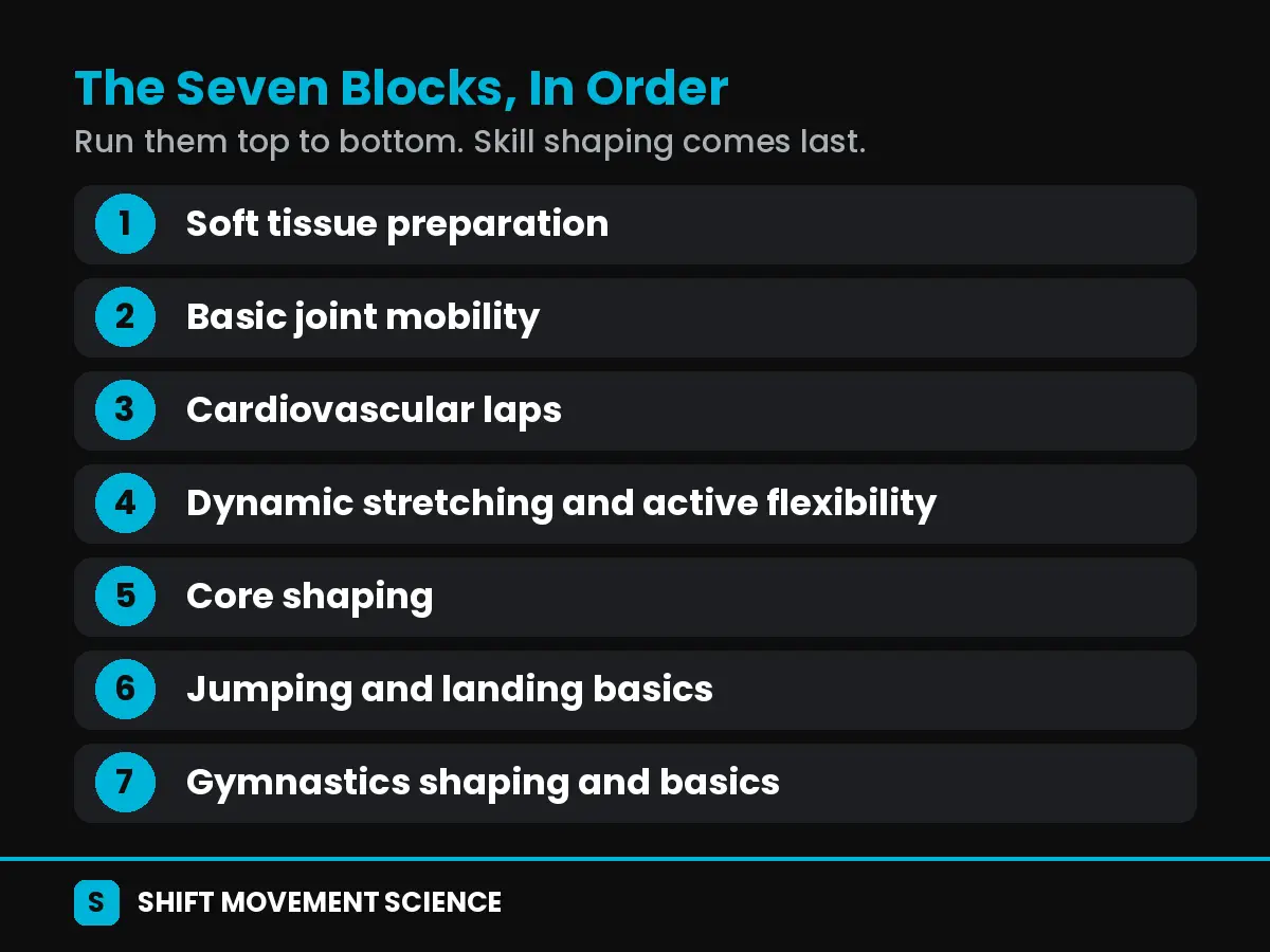 The seven warm-up blocks in order, from soft tissue preparation to gymnastics shaping and basics