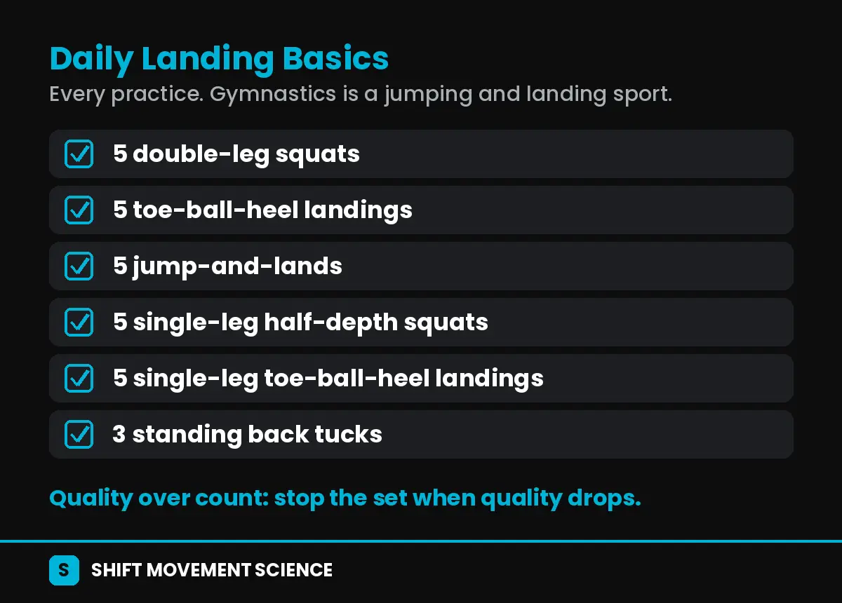 Daily landing basics checklist with the six moves and the rule to stop the set when quality drops